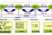 网络广告投放方式(网络营销广告投放)