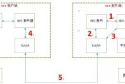 局域网传输文件(局域网内传输文件软件)