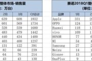 国产十大排名手机
:国产手机，能够排的上前5的都有哪些品牌？