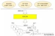 人群分析
:如何通过数据分析找准淘宝目标人群定位？