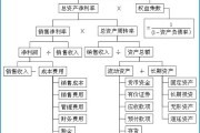 营运能力指标有哪些
:企业运营状况好不好，应该分析哪些数据指标？