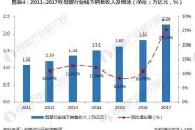 销售渠道有哪些(电商销售渠道有哪些)