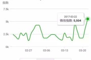 微信指数代刷(代刷微信步数)