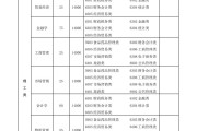 南京财经大学是几本(南京财经大学是几本宿舍)