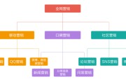 网络推广和营销(网络营销与网络推广)