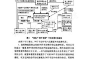 bot项目是什么意思(bot项目是什么意思poo)