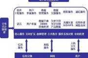 电子商务的分类(电子商务的分类教案)