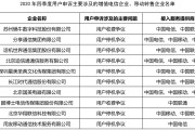 工信部怎么投诉(工信部怎么投诉联通公司乱收费不知情的)