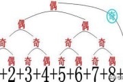 偶数是什么数字
:双数有哪些？