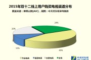 电商大数据分析(电商大数据分析报告)