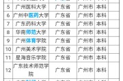 广州大学是一本还是二本
:广州有哪些二本大学？