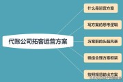 公司运营方案
:代理记账公司怎么写运营方案？