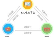 b端是什么意思(tob端是什么意思)