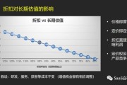 折扣率计算公式(图书折扣率计算公式)