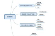 自媒体运营企划方案(企业自媒体平台运营方案)