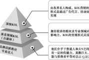 抖音kol
:微博kol是什么意思？