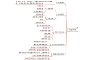 销售思维(多和大的销售思维)