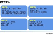 波士顿矩阵模型(波士顿矩阵模型的作用)