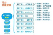 电商推广怎么做(如何做一个电商并推广)