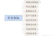 电商销售主要做什么(电商销售主要做什么工作)