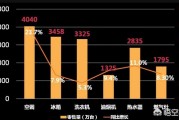 市场容量是什么
:市场营销中，如何估算产品的市场规模？