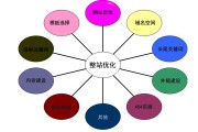 关键词优化技巧(关键词优化技巧书籍)