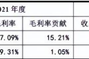 毛利率如何计算(商品毛利率如何计算)