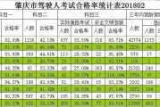 通过率怎么算(通过率怎么算excel)