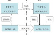 保理业务的通俗解释(保理业务的定义)