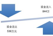 数据统计分析工具
:公司需要做财务方面的数据分析，有什么工具比较好？