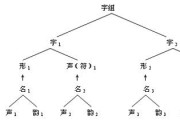 什么是形声字(什么是形声字最简单的意思)