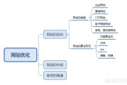 快速优化网站
:如何优化网站才能快速引人注目？