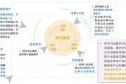 养老产业有哪些项目(养老产业有哪些项目股票)