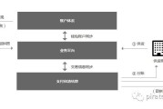 业务流程梳理(业务流程梳理通知)