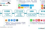 短视频自媒体创业(短视频自媒体创业的财务分析)