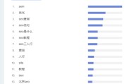 刷关键字(刷关键字优化软件)