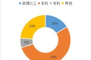 互联网公司有哪些
:杭州有哪些不错的互联网公司？