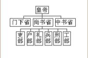 户部掌管什么
:朝廷的尚书是什么级别，负责什么？