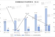 毛利润是什么意思(净利润和毛利润是什么意思)