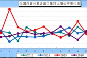 同比怎么算(同比怎么算计算公式excel)