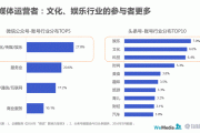 自媒体行业有哪些工作(与媒体行业有关的工作)