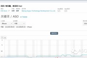 aso苹果优化(appstore aso优化)