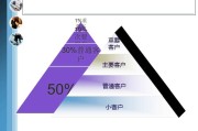 客户分级(客户分级标准按照什么和什么评估的分值相加计算)