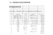 推广费用(推广费用包括哪些)