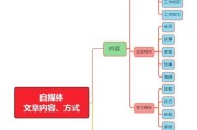 自媒体文章写作技巧(科普文章写作技巧)