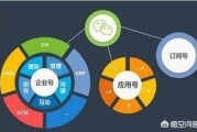 公众号制作教程
:公众号的小程序怎么做的？