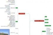 方案怎么做(培训方案怎么做)