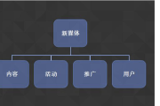 自媒体营销推广(自媒体营销推广)