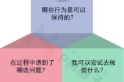 工作复盘是什么意思
:工作中如何复盘？