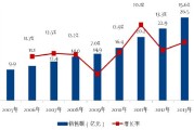 环比增长率怎么算(百分比环比增长率怎么算)